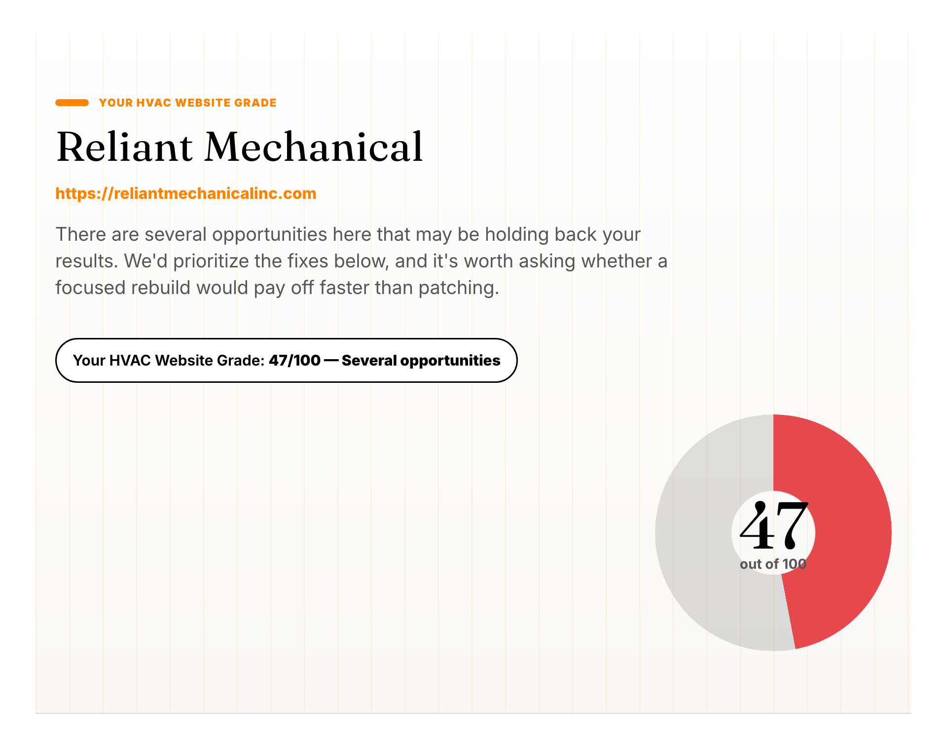 Example HVAC Website Grader report — overall 0–100 grade with a score gauge and honest verdict.